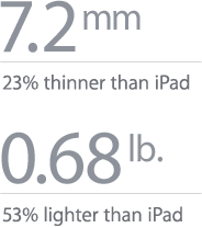 23% thinner | 53% lighter than iPad.